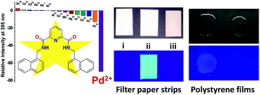 Graphical abstract: Selective fluorescent turn-off sensing of Pd2+ ion: applications as paper strips, polystyrene films, and in cell imaging