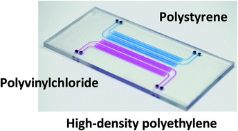 Graphical abstract: Thermoplastic microfluidic devices for targeted chemical and biological applications