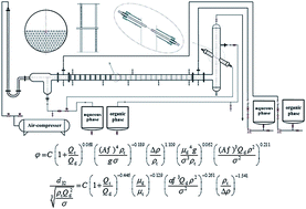 Graphical abstract: Experimental investigation concerning the effect of mass transfer direction on mean drop size and holdup in a horizontal pulsed plate extraction column