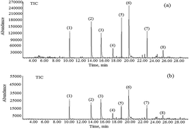 Graphical abstract: Simulation of a conventional water treatment plant for the minimization of new emerging pollutants in drinking water sources: process optimization using response surface methodology