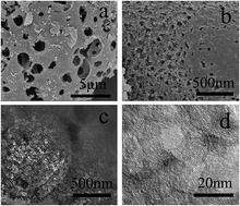 Graphical abstract: Promising biomass-derived hierarchical porous carbon material for high performance supercapacitor