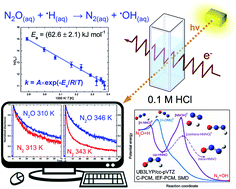 Graphical abstract: Reaction of the hydrogen atom with nitrous oxide in aqueous solution – pulse radiolysis and theoretical study