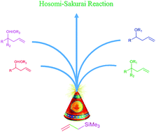 Graphical abstract: The remarkable journey of catalysts from stoichiometric to catalytic quantity for allyltrimethylsilane inspired allylation of acetals, ketals, aldehydes and ketones