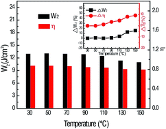 Graphical abstract: ALD preparation of high-k HfO2 thin films with enhanced energy density and efficient electrostatic energy storage