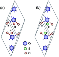 Graphical abstract: Sulfur-alloyed Cr2O3: a new p-type transparent conducting oxide host