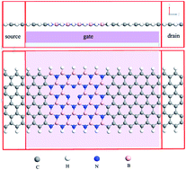 Graphical abstract: Design of boron vacancy enhanced spin filtering graphene/BN zigzag nanoribbon heterojunctions