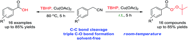 Graphical abstract: Temperature-controlled solvent-free selective synthesis of tert-butyl peresters or acids from benzyl cyanides in the presence of the TBHP/Cu(OAc)2 system