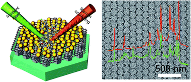 Graphical abstract: A three-dimensional Au nanoparticle–monolayer graphene–Ag hexagon nanoarray structure for high-performance surface-enhanced Raman scattering