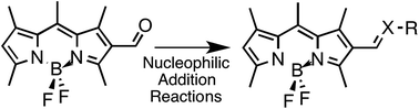 Graphical abstract: Managing nucleophilic addition reactions to tune the physical properties of 2-substituted pentamethylBODIPY derivatives