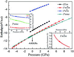 Graphical abstract: Structural stability and thermoelectric property optimization of Ca2Si