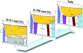 Graphical abstract: Polymorphism of a hexadecane–heptadecane binary system in nanopores