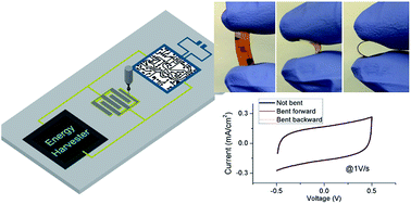 Graphical abstract: Flexible micro-supercapacitors prepared using direct-write nanofibers