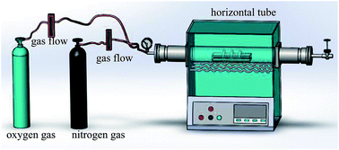 Graphical abstract: Fabrication of superhydrophobic surface by oxidation growth of flower-like nanostructure on a steel foil