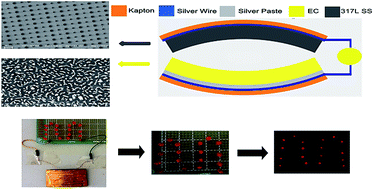 Graphical abstract: Triboelectric nanogenerator based on 317L stainless steel and ethyl cellulose for biomedical applications