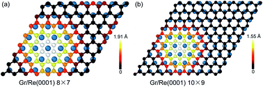 Graphical abstract: Influence of interface interaction on the moiré superstructures of graphene on transition-metal substrates