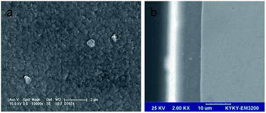 Graphical abstract: Corrosion behavior of Al film on uranium in salt spray test