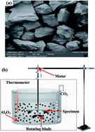 Graphical abstract: Surface damage mitigation of Ti6Al4V alloy via thermal oxidation for oil and gas exploitation application: characterization of the microstructure and evaluation of the surface performance