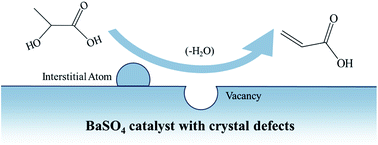 Graphical abstract: Efficient production of acrylic acid by dehydration of lactic acid over BaSO4 with crystal defects