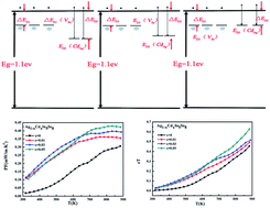Graphical abstract: Two impurity energy level regulation leads to enhanced thermoelectric performance of Ag1−xCdxIn5Se8
