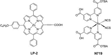 Graphical abstract: Stepwise co-sensitization of two metal-based sensitizers: probing their competitive adsorption for improving the photovoltaic performance of dye-sensitized solar cells