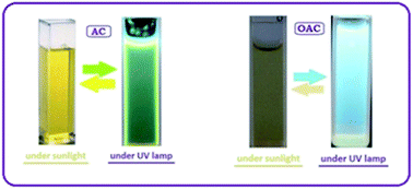 Graphical abstract: Synthesis, characterization and photovoltaic studies of oligo(acriflavine) via chemical oxidative polymerization