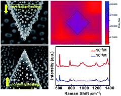 Graphical abstract: Rapidly fabricating large-scale plasmonic silver nanosphere arrays with sub-20 nm gap on Si-pyramids by inverted annealing for highly sensitive SERS detection