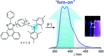 Graphical abstract: Synthesis and photophysical properties of phenanthroimidazole–triarylborane dyads: intriguing ‘turn-on’ sensing mediated by fluoride anions
