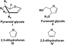 Graphical abstract: The evolution of comprehensive strategies for furanoid glycal synthesis and their applications