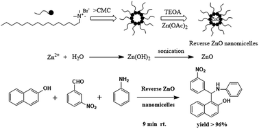 Graphical abstract: Highly efficient one-pot three-component Betti reaction in water using reverse zinc oxide micelles as a recoverable and reusable catalyst