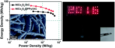 Graphical abstract: Designed construction of hierarchical NiCo2S4@polypyrrole core–shell nanosheet arrays as electrode materials for high-performance hybrid supercapacitors
