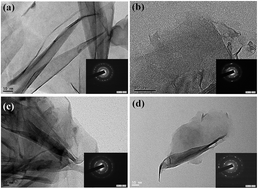 Graphical abstract: Photoluminescence from amino functionalized graphene quantum dots prepared by electrochemical exfoliation method in the presence of ammonium ions