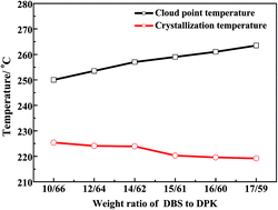 Graphical abstract: Preparation of a polyphenylene sulfide membrane from a ternary polymer/solvent/non-solvent system by thermally induced phase separation