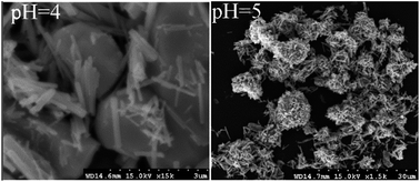 Graphical abstract: Effect of hydroxyapatite particle size on the formation of chloropyromorphite in anglesite–hydroxyapatite suspensions