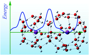 Graphical abstract: Confinement of hydrogen and hydroxyl radicals in water cages: a density functional theory study