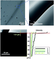 Graphical abstract: CaCO3 thin-film formation mediated by a synthetic protein-lysozyme coacervate