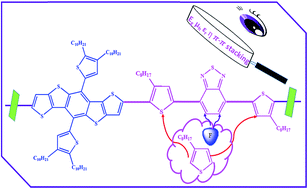 Graphical abstract: Effect of alkylthiophene spacers and fluorine on the optoelectronic properties of 5,10-bis(dialkylthien-2-yl)dithieno[2,3-d:2′,3′-d′]benzo[1,2-b:4,5-b′]dithiophene-alt-benzothiadiazole derivative copolymers