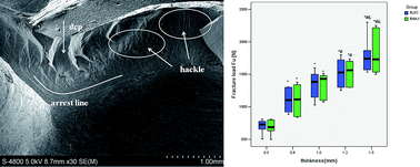 Graphical abstract: Fracture behaviors of monolithic lithium disilicate ceramic crowns with different thicknesses