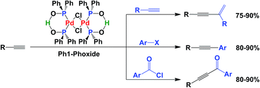 Graphical abstract: Phosphinito palladium(ii) complexes as catalysts for the synthesis of 1,3-enynes, aromatic alkynes and ynones