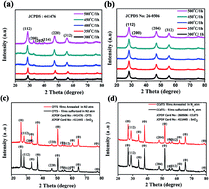 Graphical abstract: Effect of annealing atmosphere on quaternary chalcogenide-based counter electrodes in dye-sensitized solar cell performance: synthesis of Cu2FeSnS4 and Cu2CdSnS4 nanoparticles by thermal decomposition process