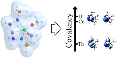Graphical abstract: Emergence of comparable covalency in isostructural cerium(iv)– and uranium(iv)–carbon multiple bonds