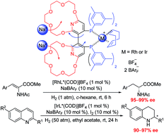 Graphical abstract: A supramolecularly tunable chiral diphosphine ligand: application to Rh and Ir-catalyzed enantioselective hydrogenation