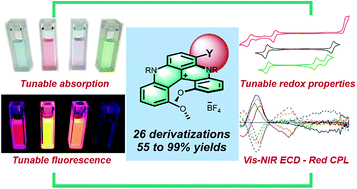 Graphical abstract: Functionalized cationic [4]helicenes with unique tuning of absorption, fluorescence and chiroptical properties up to the far-red range