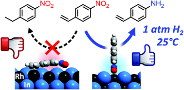 Graphical abstract: Well-structured bimetallic surface capable of molecular recognition for chemoselective nitroarene hydrogenation