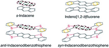 Graphical abstract: Indacenodibenzothiophenes: synthesis, optoelectronic properties and materials applications of molecules with strong antiaromatic character