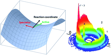 Graphical abstract: Control of chemical reactivity by transition-state and beyond