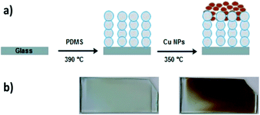 Graphical abstract: Copper-based water repellent and antibacterial coatings by aerosol assisted chemical vapour deposition