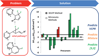 Graphical abstract: A computational triage approach to the synthesis of novel difluorocyclopentenes and fluorinated cycloheptadienes using thermal rearrangements