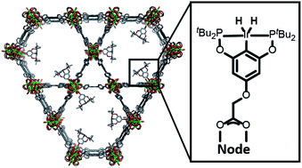 Graphical abstract: A metal–organic framework immobilised iridium pincer complex