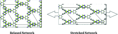 Graphical abstract: Design of multi-functional 2D open-shell organic networks with mechanically controllable properties