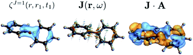 Graphical abstract: Non-local real-space analysis of chiral optical signals